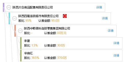 陜西大倉商品配售有限責(zé)任公司綜合信息概覽